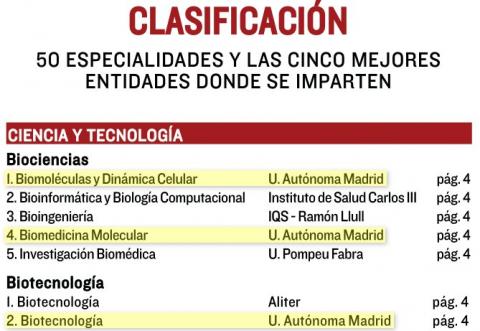 Suplemento El Mundo 250 Masteres España Biociencias